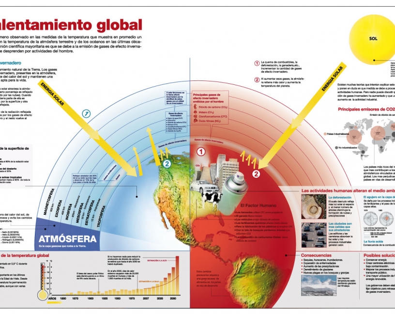 Clima y Vectores