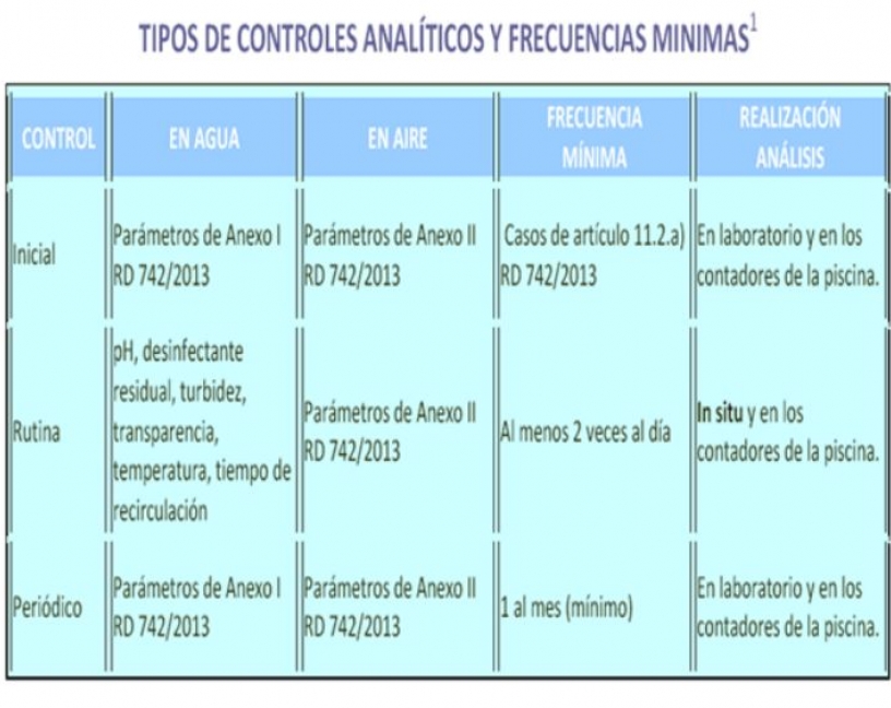 Plan de control del agua en la industria alimentaria, un prerrequisito para la seguridad de los alimentos