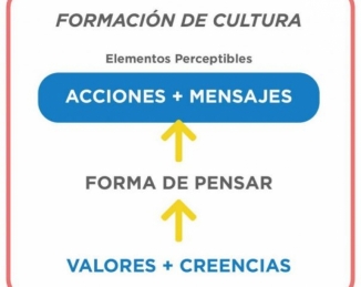  ¿quieres saber si tu empresa tiene un buen nivel Cultural de la seguridad alimentaria?