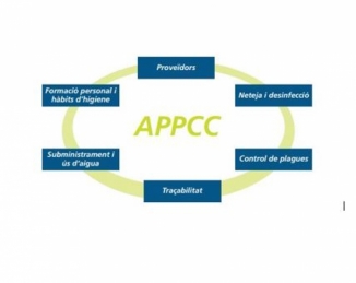 Qué relación hay entre los planes de prerrequisitos y el Plan de APPCC?
